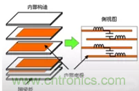 教你識別假冒MLCC，避免企業(yè)巨額損失