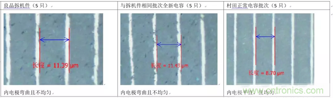 教你識別假冒MLCC，避免企業(yè)巨額損失