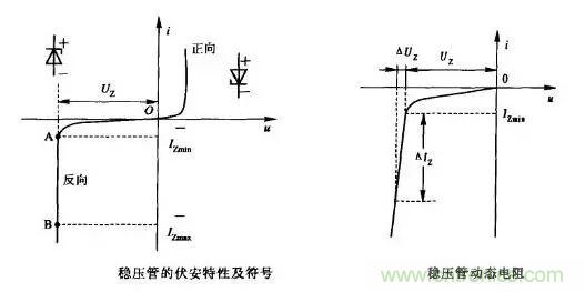 穩(wěn)壓二極管基礎(chǔ)知識，快來復(fù)習(xí)啦！