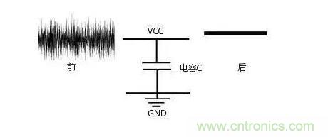 一文帶你了解電源管腳為什么有電容？