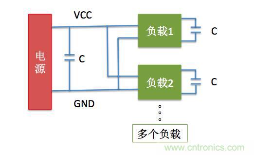 一文帶你了解電源管腳為什么有電容？