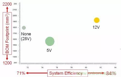 如何為開關(guān)電源選擇合適的MOSFET？