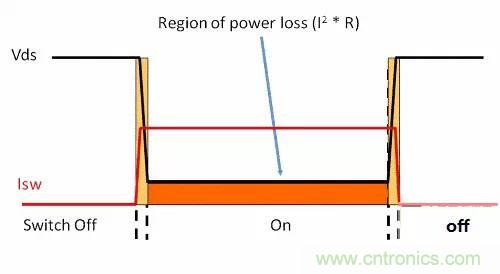 如何為開關(guān)電源選擇合適的MOSFET？