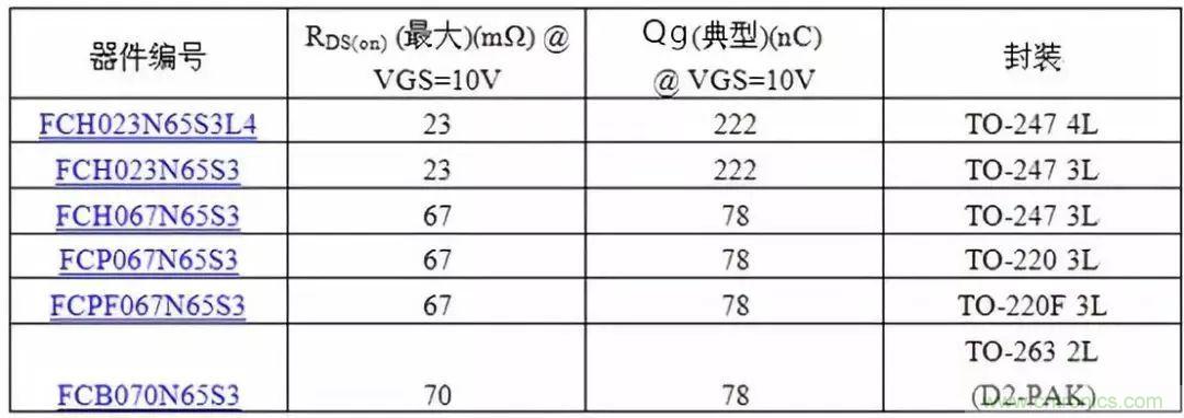 掌握MOS管選型技巧，老司機(jī)只要七步！