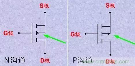 掌握MOS管選型技巧，老司機(jī)只要七步！