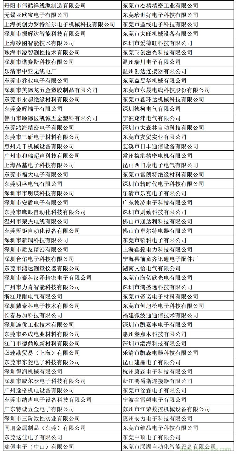 金秋9月來看全球連接器線束加工行業(yè)新態(tài)勢(shì)，附部分展商名單