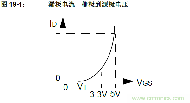 收藏！5V轉(zhuǎn)3.3V電平的19種方法技巧