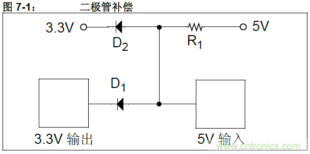 收藏！5V轉(zhuǎn)3.3V電平的19種方法技巧