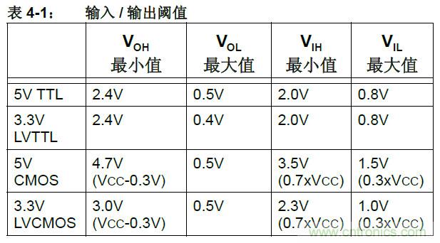 收藏！5V轉(zhuǎn)3.3V電平的19種方法技巧