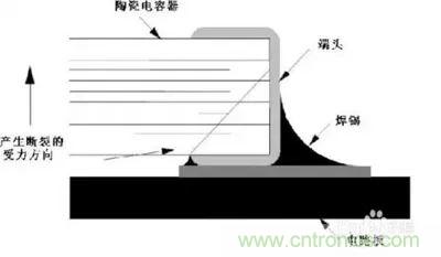 關(guān)于“陶瓷電容”的秘密！