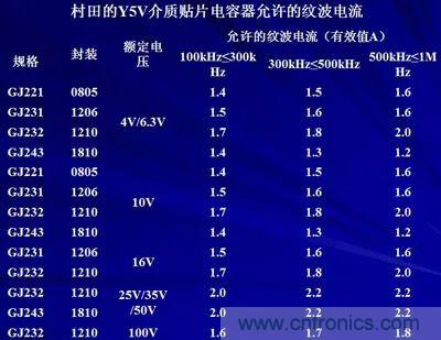 關(guān)于“陶瓷電容”的秘密！