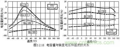 關(guān)于“陶瓷電容”的秘密！