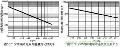 關(guān)于“陶瓷電容”的秘密！