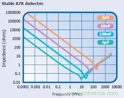 關(guān)于“陶瓷電容”的秘密！
