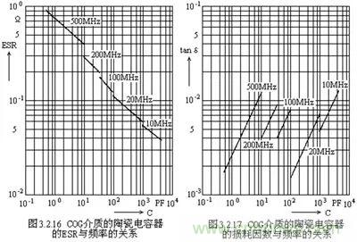 關(guān)于“陶瓷電容”的秘密！