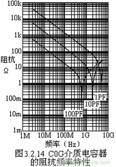 關(guān)于“陶瓷電容”的秘密！