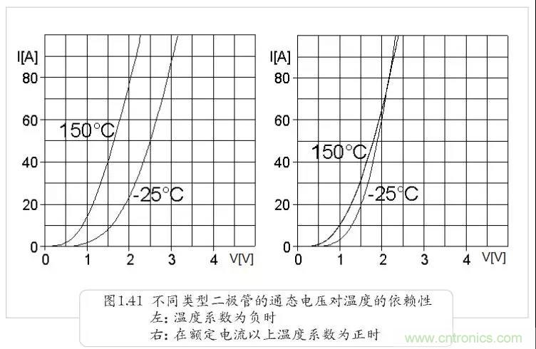 二極管為何不適合并聯(lián)？串聯(lián)為何還要均壓？