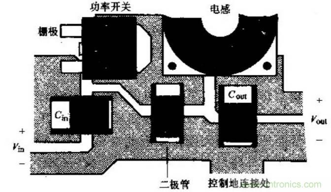 如何做好開關(guān)電源設(shè)計最重要的一步？（一）