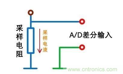 技術(shù)干貨！巧置采樣電阻