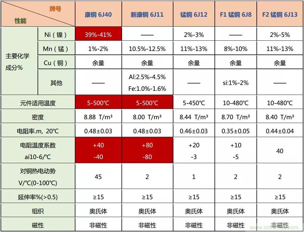 技術(shù)干貨！巧置采樣電阻