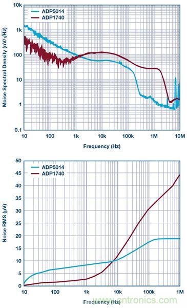 這可是個(gè)新方法，保證電源的高效率、高性能！