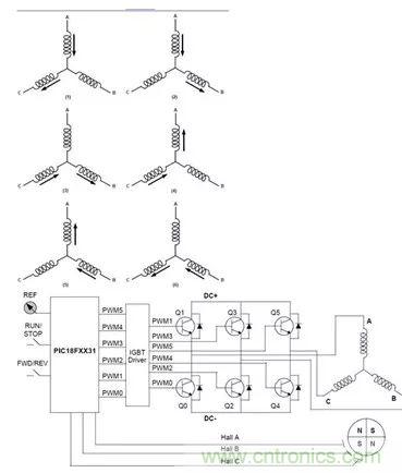 無刷直流電機：原理、優(yōu)勢、應(yīng)用！
