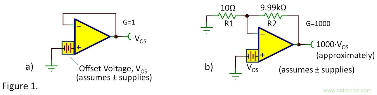 失調(diào)電壓與開環(huán)增益到底有什么關(guān)聯(lián)？