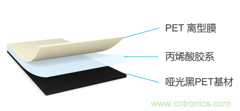 tesa 7905超薄遮蔽膠帶，助力手機(jī)廠商實(shí)現(xiàn)5G時(shí)代無限創(chuàng)新的手機(jī)設(shè)計(jì)