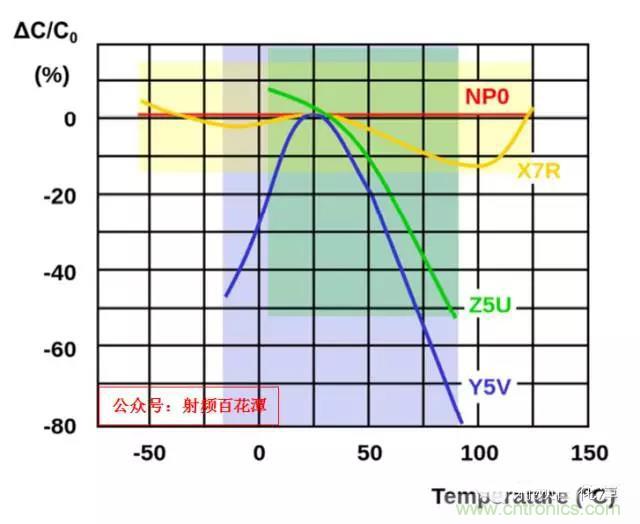 為何射頻電容電感值是pF和nH級(jí)的？