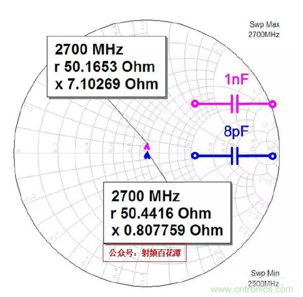 為何射頻電容電感值是pF和nH級(jí)的？