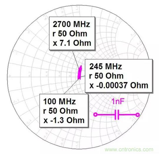 為何射頻電容電感值是pF和nH級(jí)的？