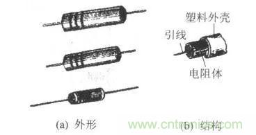常見電阻器分類，你真的知道嗎？