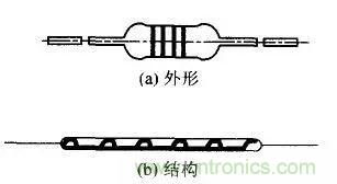 常見電阻器分類，你真的知道嗎？