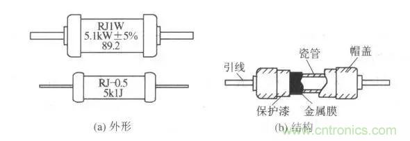 常見電阻器分類，你真的知道嗎？