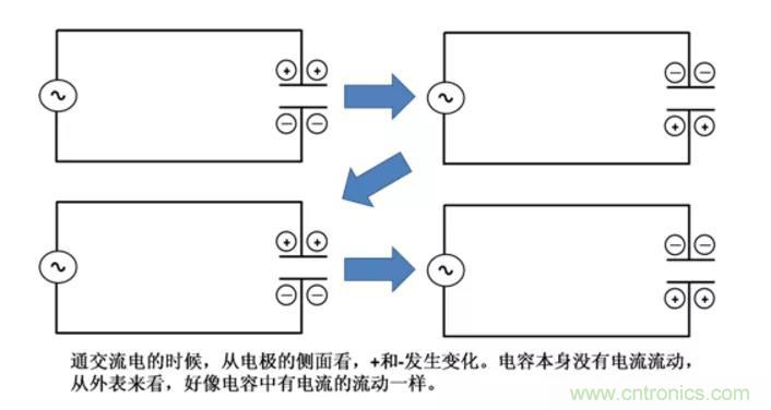電容是如何工作的？