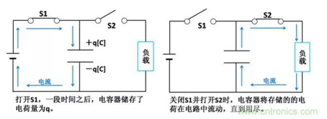 電容是如何工作的？
