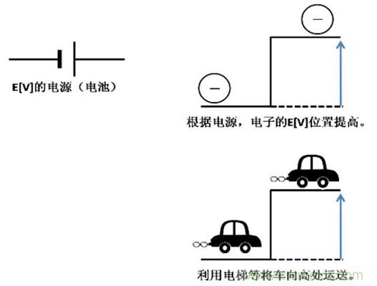 電容是如何工作的？