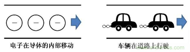 電容是如何工作的？