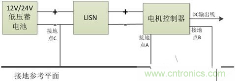 如何巧妙解決電機制器傳導發(fā)射遇到干擾？