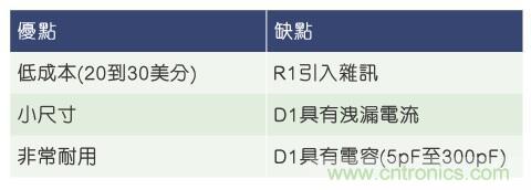 當(dāng)電子組件性能下降，如何保護(hù)您的模擬前端？