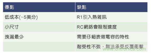 當(dāng)電子組件性能下降，如何保護(hù)您的模擬前端？