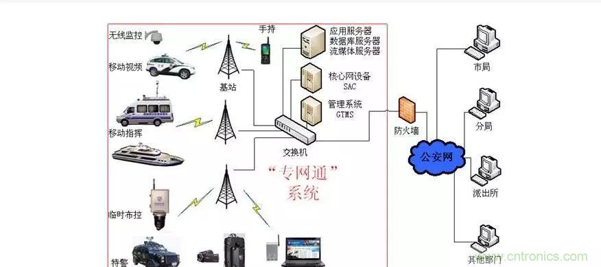 為什么無(wú)線電可以在寬帶傳輸中擊敗光纖？