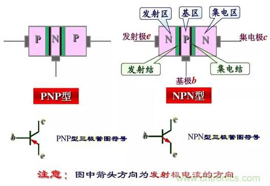 四句口訣讓你分分鐘玩轉(zhuǎn)三極管！
