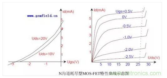 三極管做開關(guān)，常用到的電容作用