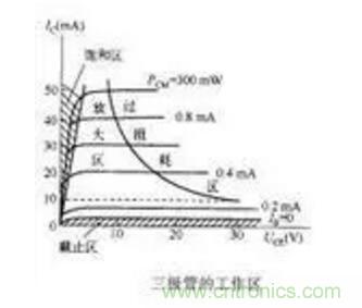 三極管做開關(guān)，常用到的電容作用