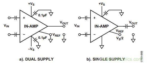 放大器電路設(shè)計，直流回路有多關(guān)鍵？
