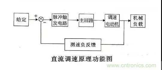 老電工總結(jié):36種自動(dòng)控制原理圖 老電工總結(jié):36種自動(dòng)控制原理圖