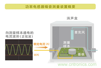 電源電路中電感為什么會(huì)嘯叫？