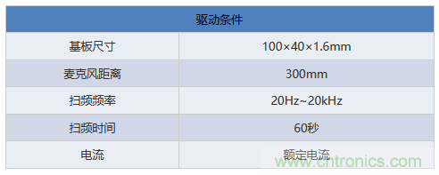 電源電路中電感為什么會(huì)嘯叫？