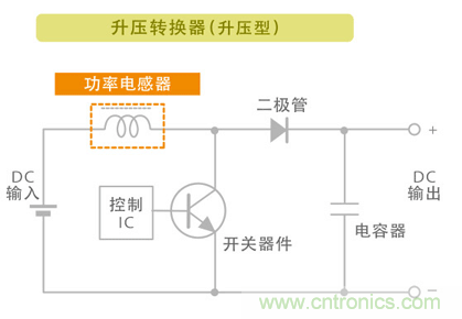 電源電路中電感為什么會(huì)嘯叫？